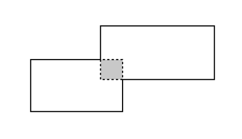 Bounding box as a rectangular collision region. 